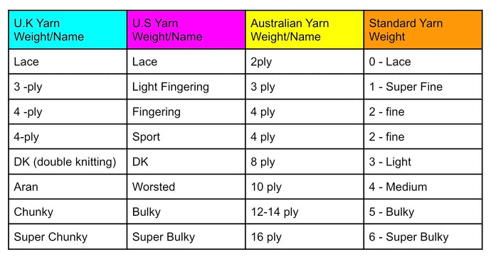 Know Your Yarn Weights